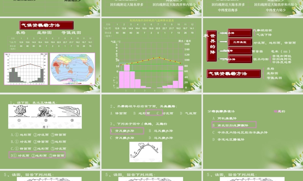 七年级地理上册 世界的降水课件 湘教版 课件