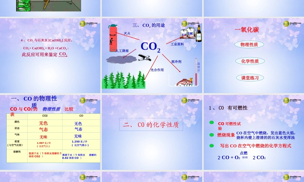 九年级化学上册 63 二氧化碳和一氧化碳课件 新人教版 课件