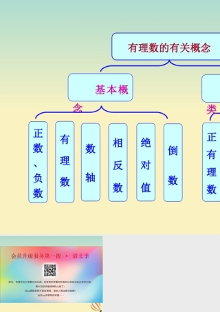 七年级数学上册 有理数的相关概念知识框架素材 (新版)湘教版 素材