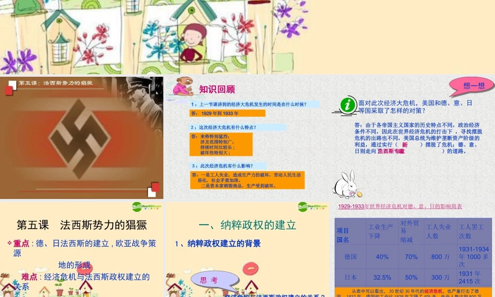 九年级历史 第5课法西斯势力的猖獗课件 新人教版 课件