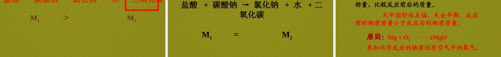 九年级化学全册 第5单元 第1节 质量守恒定律课件 鲁教版 课件