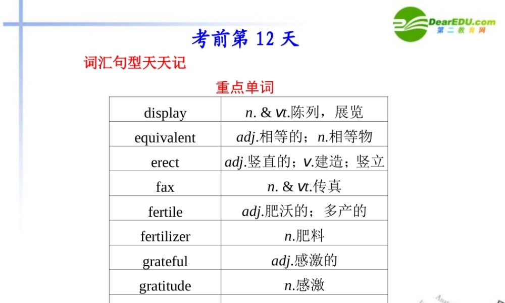 (湖南省专用)高三英语二轮复习 考前特训 考前第12天(考前必读)专题课件