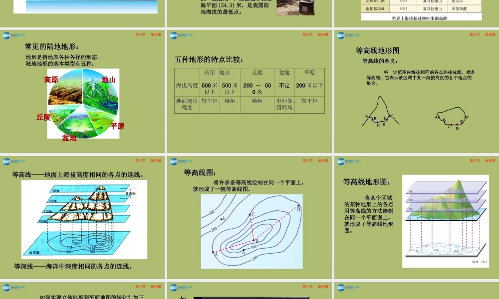 七年级地理上册 1.3 地形图课件 中图版 课件