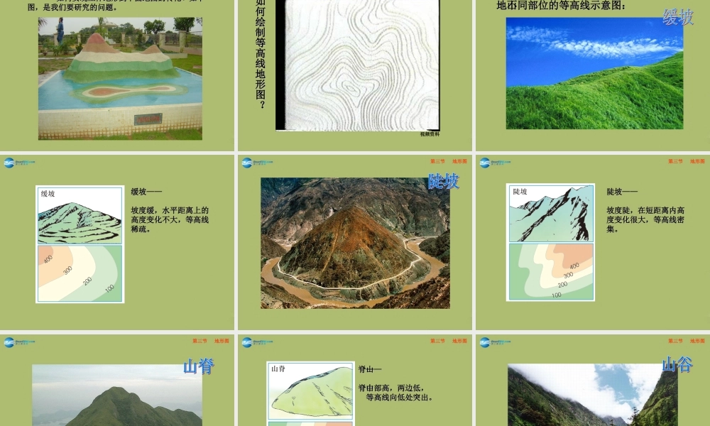 七年级地理上册 1.3 地形图课件 中图版 课件