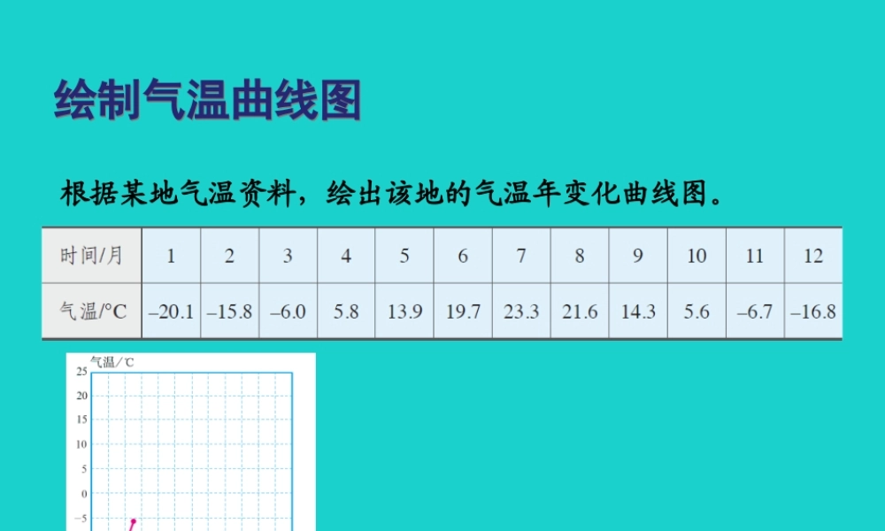 七年级地理上册 第三章 第二节 气温和降水 绘制气温变化曲线课件 中图版 课件