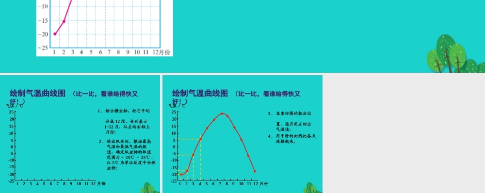 七年级地理上册 第三章 第二节 气温和降水 绘制气温变化曲线课件 中图版 课件