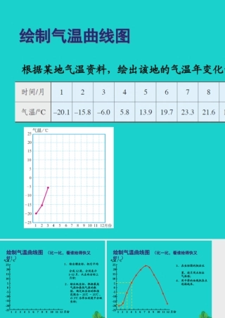 七年级地理上册 第三章 第二节 气温和降水 绘制气温变化曲线课件 中图版 课件