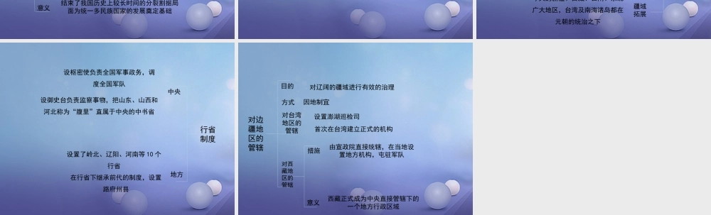 (秋季版)七年级历史下册 第二单元 第10课(元朝的大一统)(思维导图)素材 华东师大版 素材