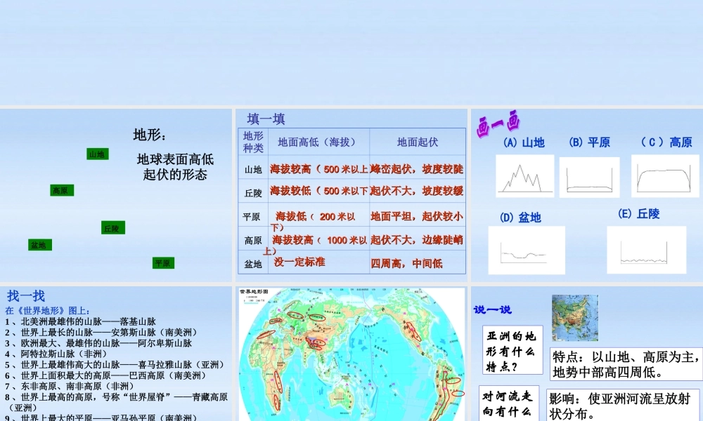 七年级历史上册 第二课山川秀美-地形多样课件 人教新课标版 课件