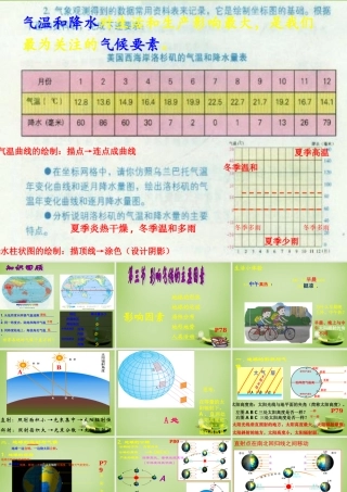 七年级地理上册 4.3 影响气候的主要因素课件 湘教版 课件