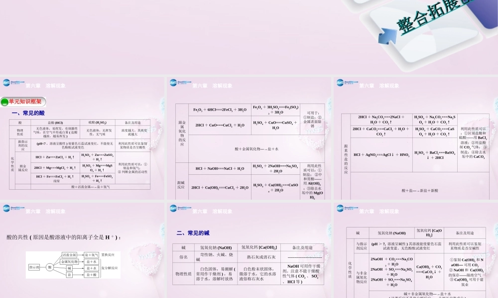 九年级化学下册 第七章 应用广泛的酸、碱、盐本章总结提升课件 (新版)沪教版 课件
