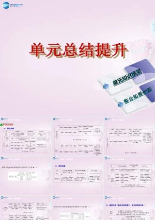 九年级化学下册 第七章 应用广泛的酸、碱、盐本章总结提升课件 (新版)沪教版 课件