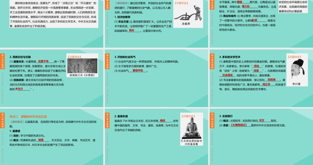 (呼和浩特专版)中考历史复习方案 第一部分 中国古代史 第04课时 隋唐时期：繁荣与开放的时代课件