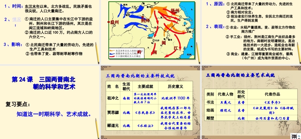 七年级历史上册 第四单元(政权分立和民族融合)复习课件 岳麓版 课件