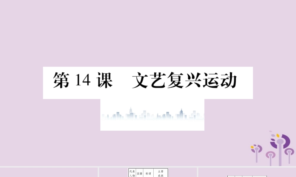 九年级历史上册 第5单元 步入近代 第14课 文艺复兴运动习题课件 新人教版 课件