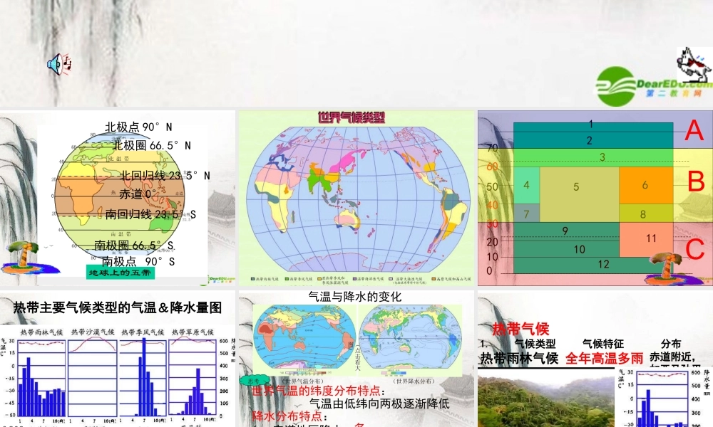 七年级地理上册 第四章第四节(世界主要气候类型)课件 湘教版 课件