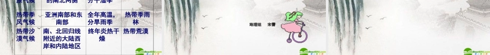 七年级地理上册 第四章第四节(世界主要气候类型)课件 湘教版 课件