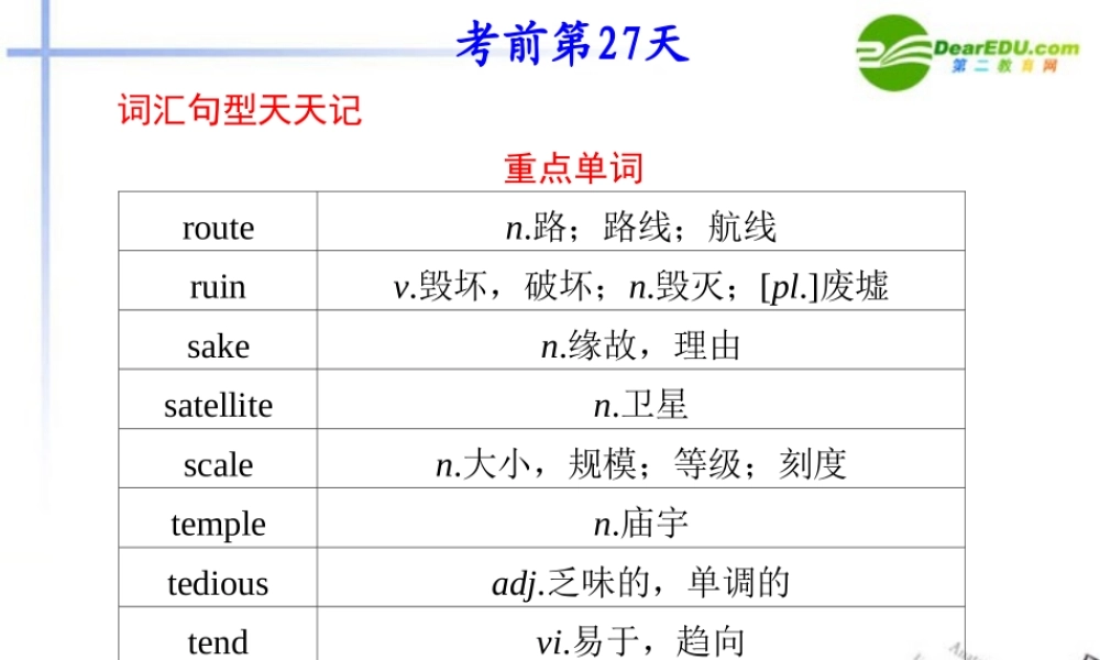 (福建省专用)高三英语二轮复习 考前特训 考前第27天(考前高分必读)专题课件