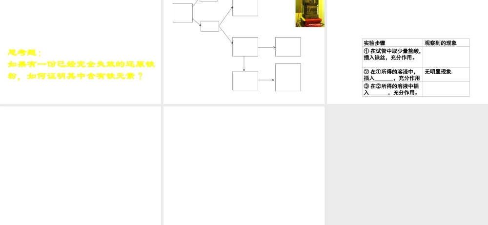 九年级化学 金属和金属材料 课件