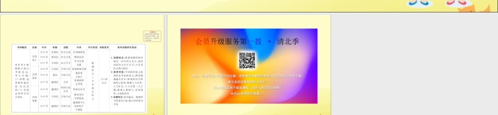 (通用版)高考英语二轮复习 专题6 书面表达 61 解题技法总论课件 新人教版 课件