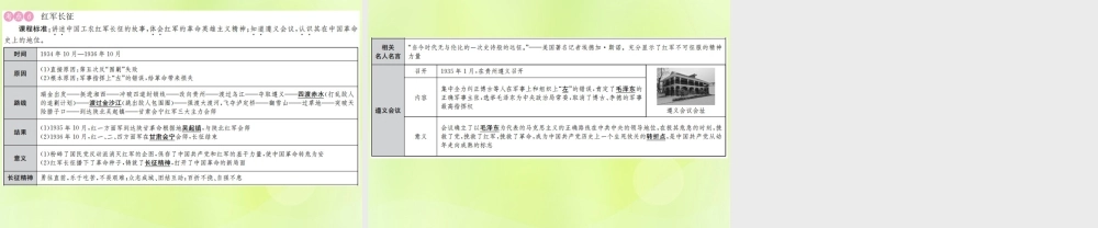 九年级 中国近代史 第九讲 新民主主义革命的开始课件 新人教版 课件