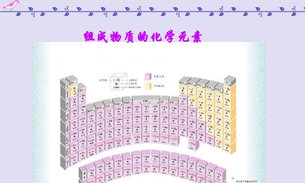 九年级化学组成物质的化学元素课件 上教版 课件