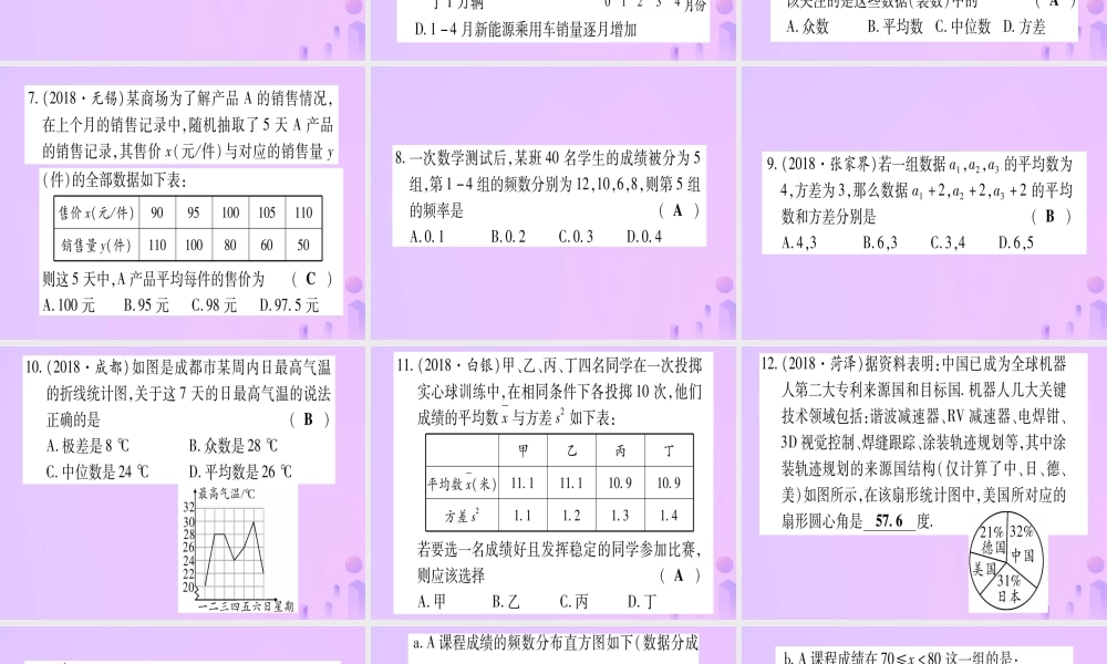 (云南专用)中考数学 第一轮 考点系统复习 第8章 统计与概率 第1节 统计作业课件