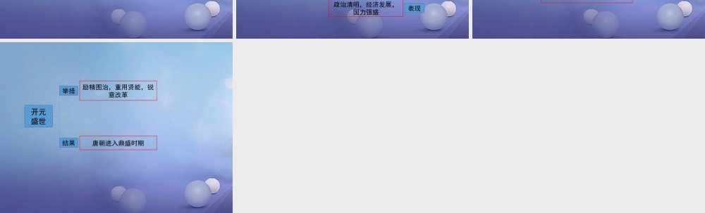 (秋季版)七年级历史下册 第一单元 第2课(从 贞观之治 到 开元盛世 )思维导图素材 新人教版 素材