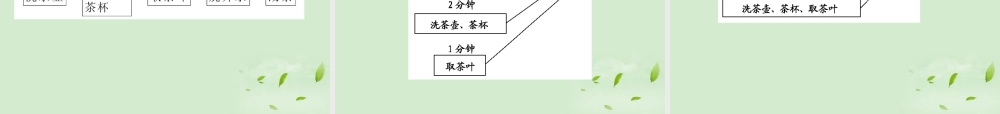 (走向清华北大)高考总复习 框图课件