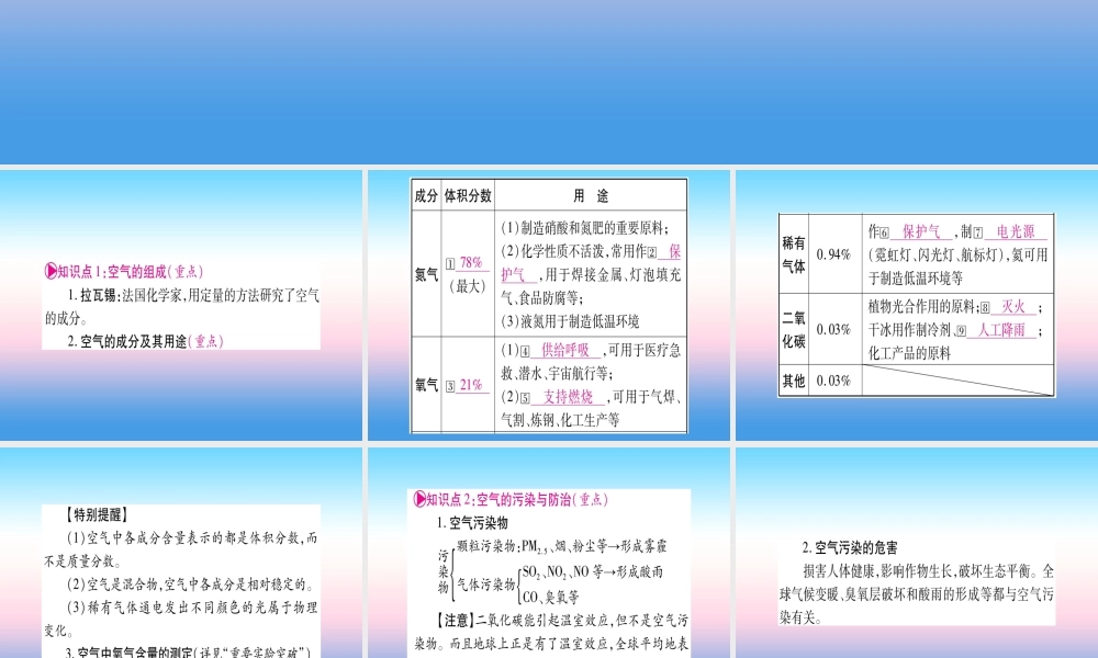 (湖北专版)中考化学总复习 第1部分 教材系统复习 九上 第2单元 我们周围的空气习题课件2 课件