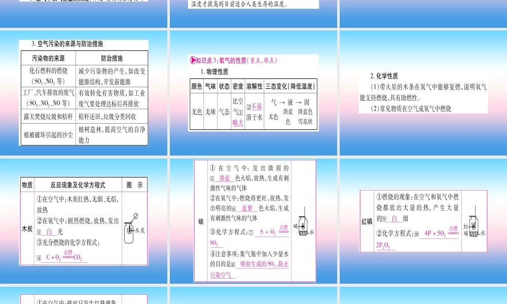 (湖北专版)中考化学总复习 第1部分 教材系统复习 九上 第2单元 我们周围的空气习题课件2 课件