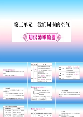 (湖北专版)中考化学总复习 第1部分 教材系统复习 九上 第2单元 我们周围的空气习题课件2 课件