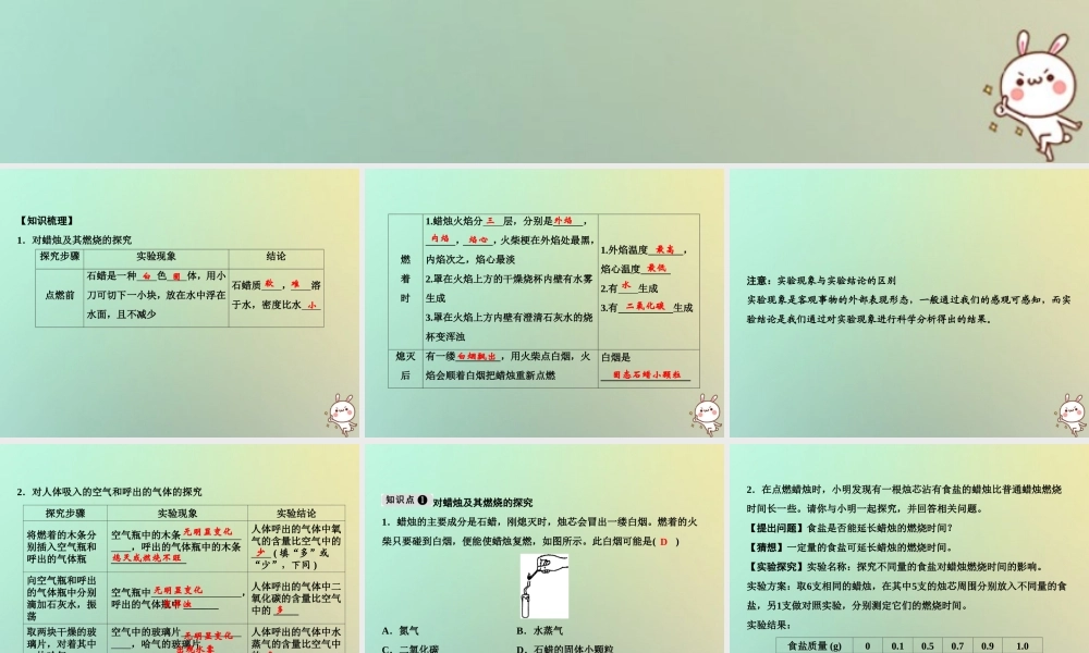 九年级化学上册 第1单元 走进化学世界 专题突破一 对蜡烛燃烧，人体吸入和呼出气体成分的探究作业课件 (新版)新人教版 课件