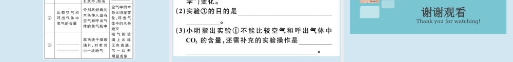 (湖北专版)九年级化学上册 第一单元 走进化学世界 课题2 化学是一门以实验为基础的科学 第2课时 对人体吸入的空气和呼出的气体的探究作业课件 (新版)新人教版 课件