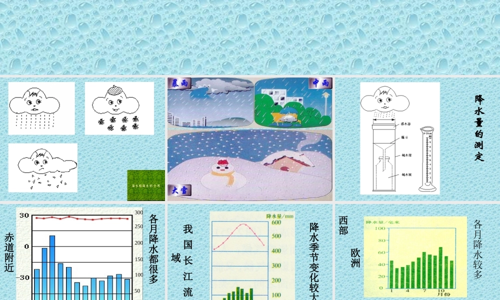 七年级地上册降水和降水的分布 课件新人教版 课件
