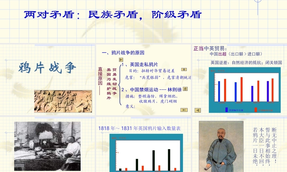 七年级历史鸦片战争2课件鲁教版 课件