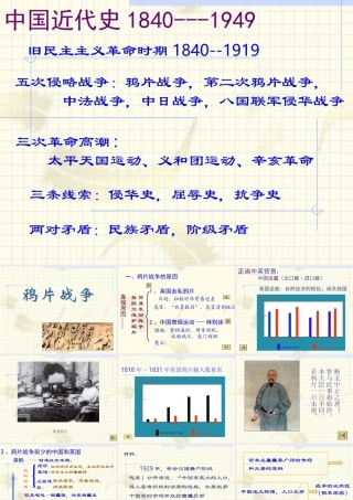 七年级历史鸦片战争2课件鲁教版 课件