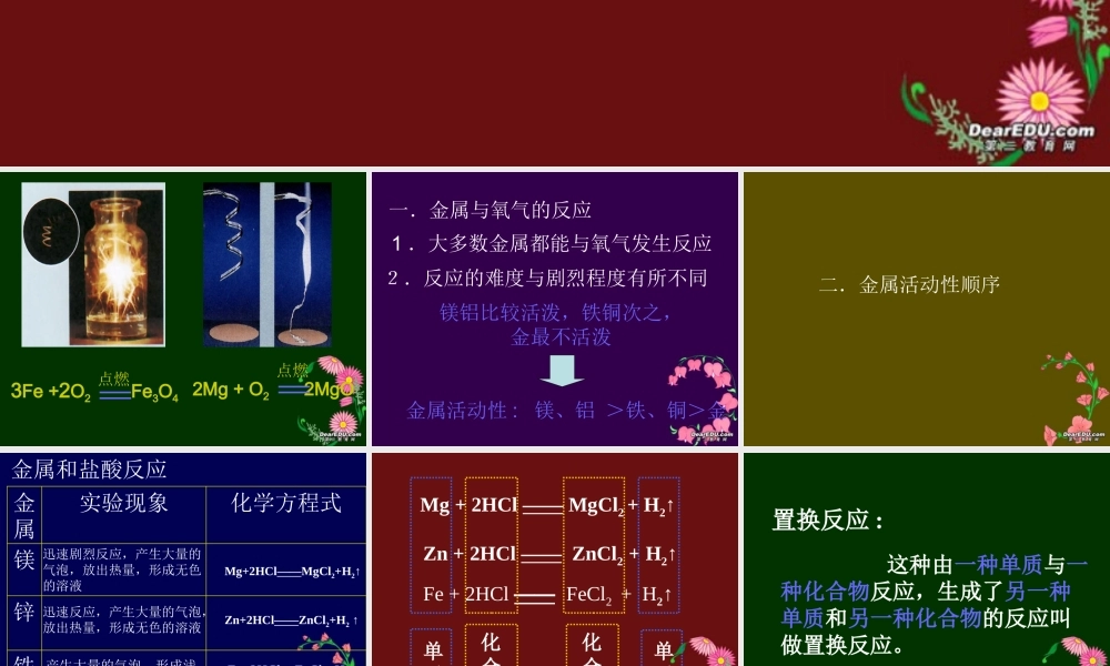 九年级化学金属的化学性质课件示例 课件