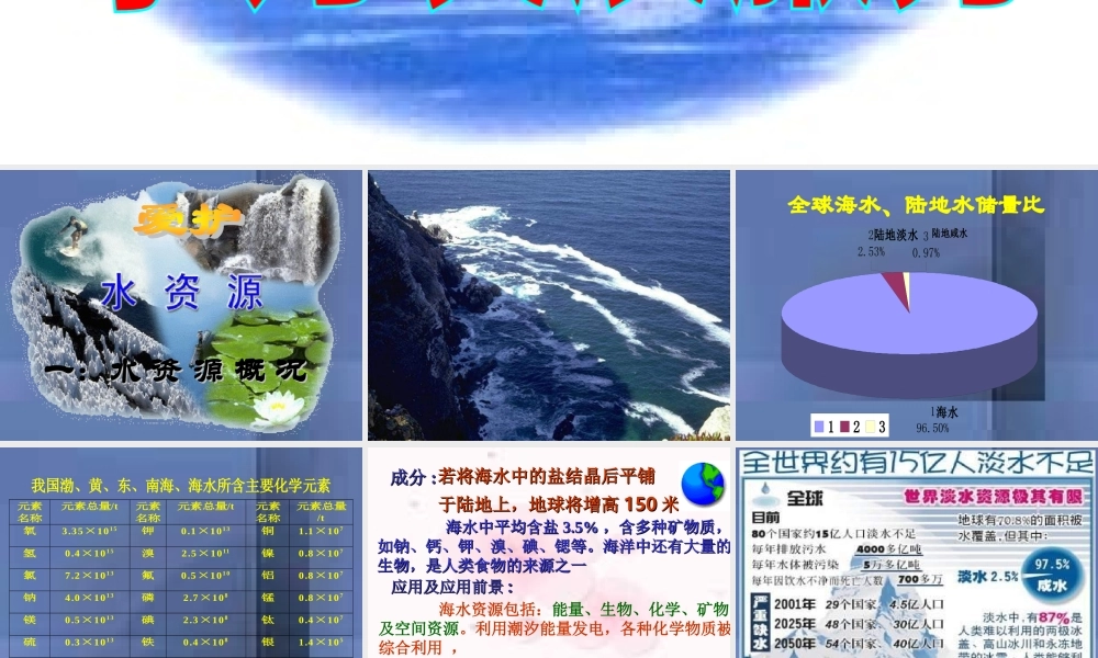 九年级化学上册 34爱护水资源课件 人教新课标版 课件
