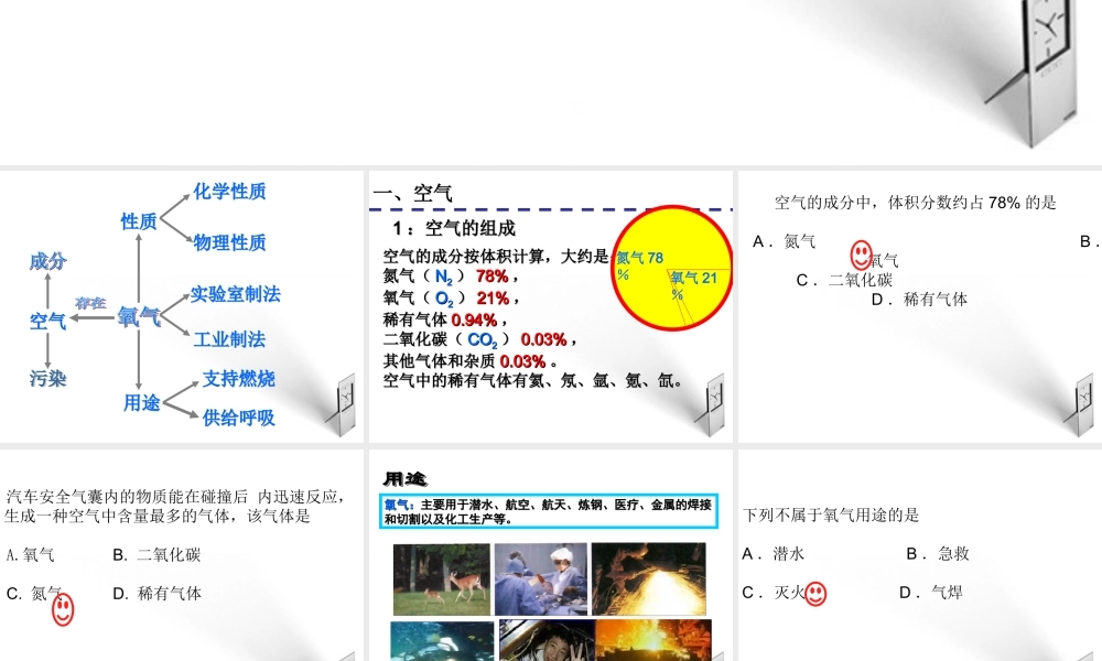 九年级化学上册 第二单元(我们周围的空气)课件 人教新课标版 课件