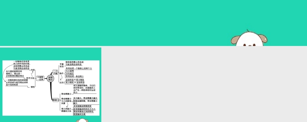 (福建专版)八年级物理下册 第8章 运动和力本章整合课件 (新版)新人教版 课件