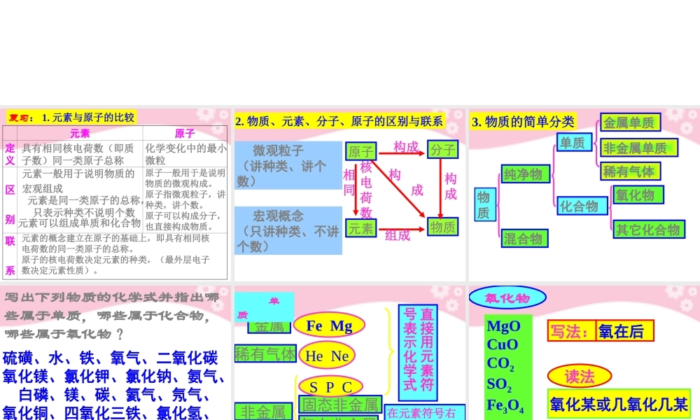 九年级化学(化学式1)课件