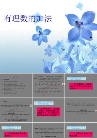 七年级数学上1.4有理数的加法课件(湘教版) 课件