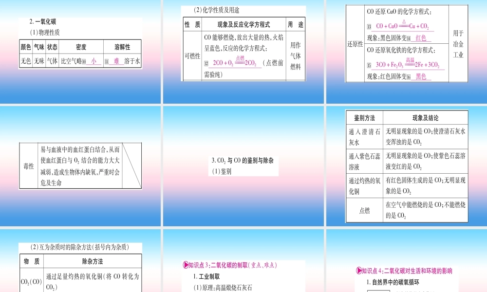 (湖北专版)中考化学总复习 第1部分 教材系统复习 九上 第6单元 碳和碳的氧化物习题课件2 课件