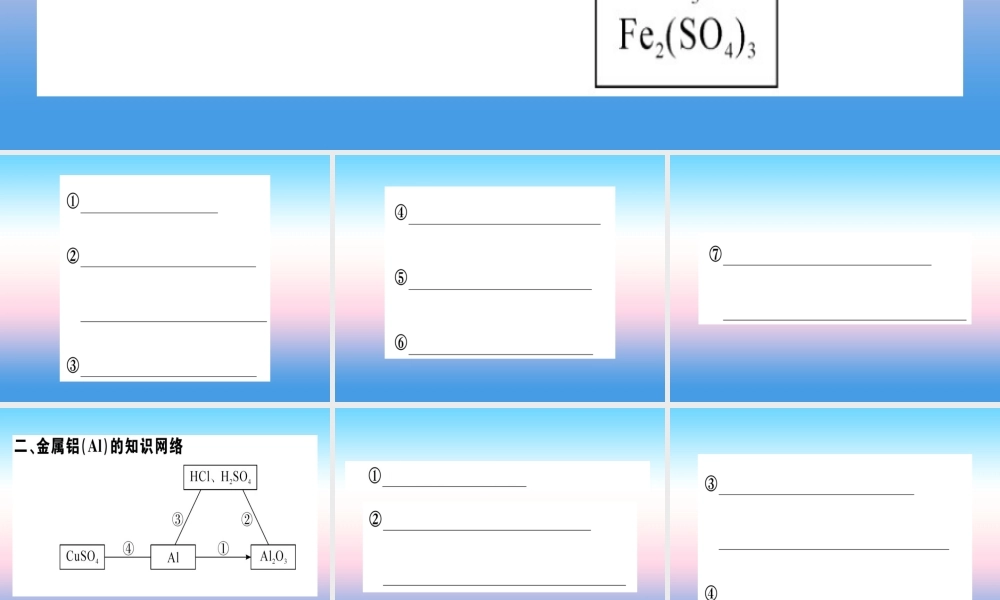 九年级化学下册 第八单元 金属和金属材料 化学方程式梳理习题课件 (新版)新人教版 课件