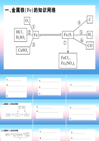 九年级化学下册 第八单元 金属和金属材料 化学方程式梳理习题课件 (新版)新人教版 课件