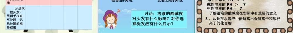 九年级化学下册 (酸和碱之间会发生什么反应)课件 人教新课标版 课件