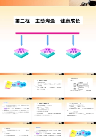 11-12版八年级政治上册 2-4-2(主动沟通 健康成长)配套课件 人教实验版 课件