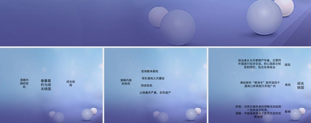 (秋季版)七年级历史下册 第三单元 第22课(垂暮腐朽与闭关锁国)(思维导图)素材 华东师大版 素材