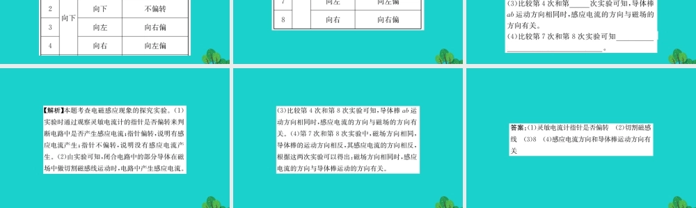 九年级物理全册 182 科学探究：怎样产生感应电流习题课件 (新版)沪科版 课件
